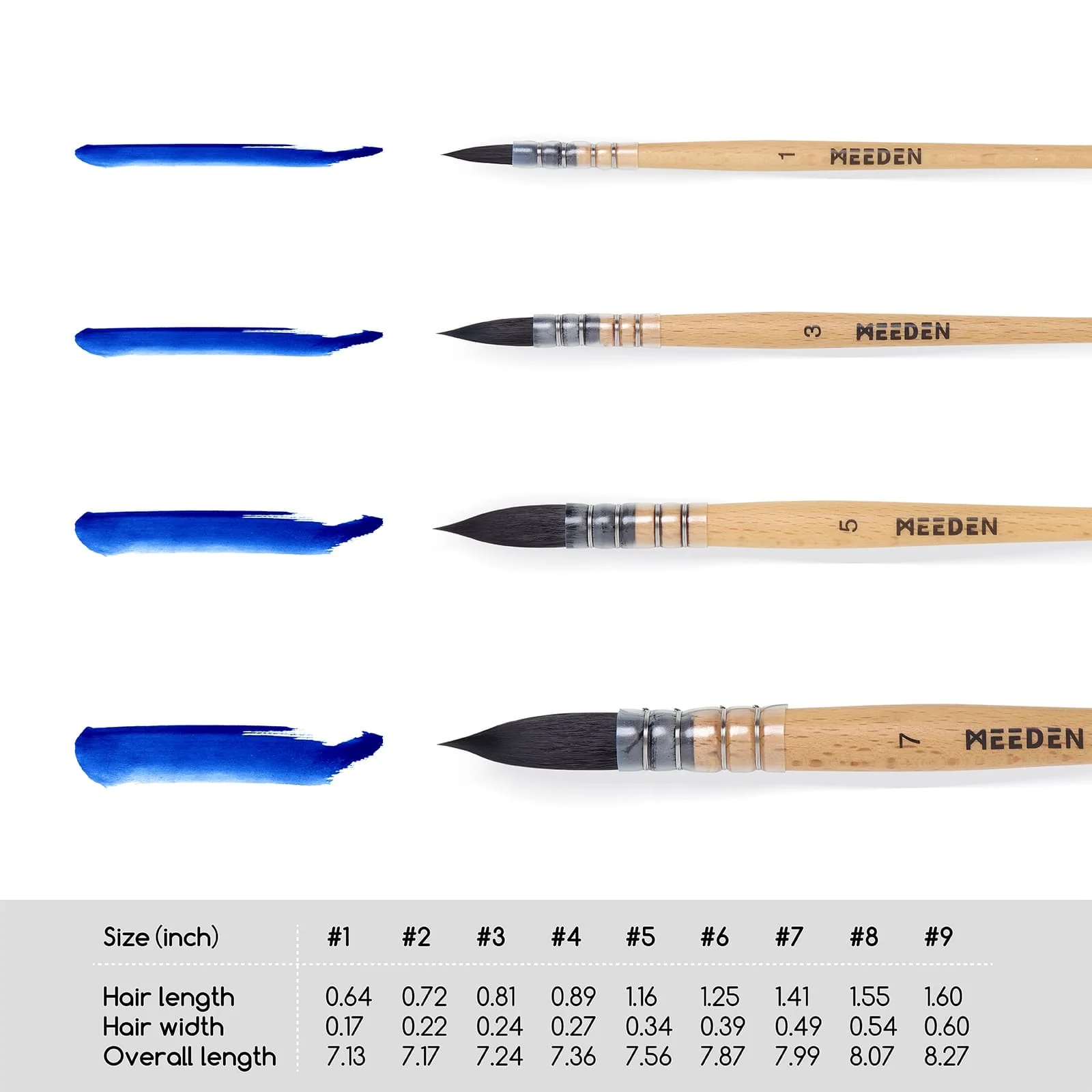 MEEDEN Professional Watercolor Brushes - Image 4