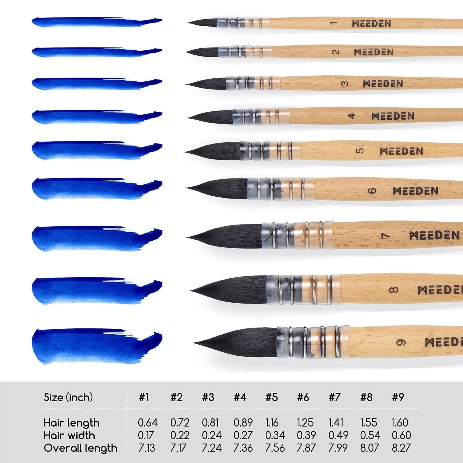 MEEDEN Professional Watercolor Brushes - Image 5